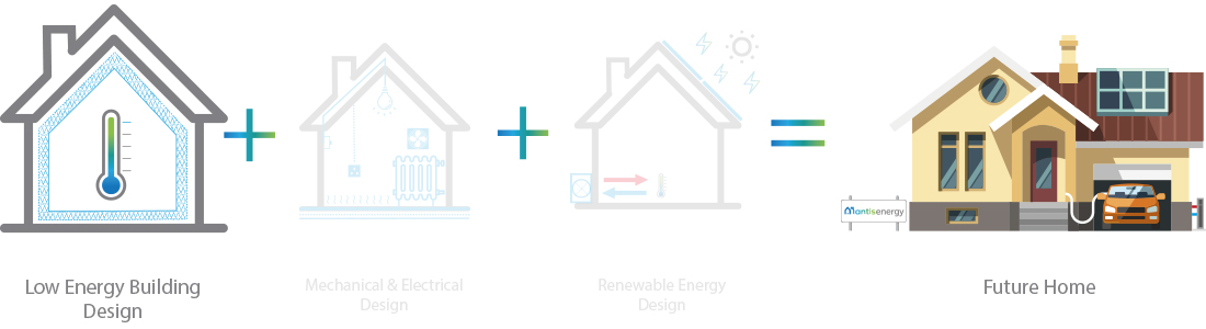 Mantis Energy Building Design